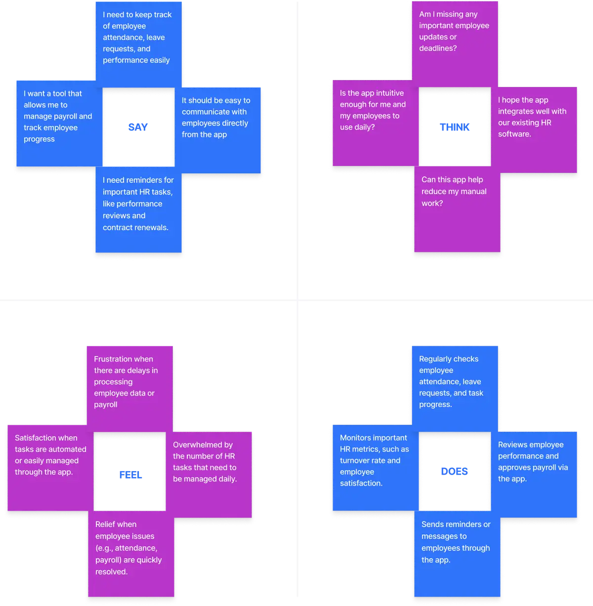 Empathy Map atlas app