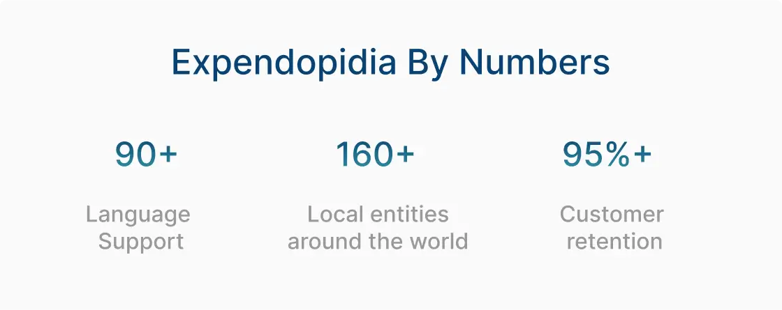 Expendopidia stats