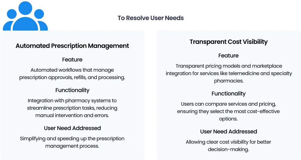 Features & Functionalities