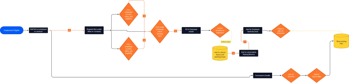 Flow Chart atlas web