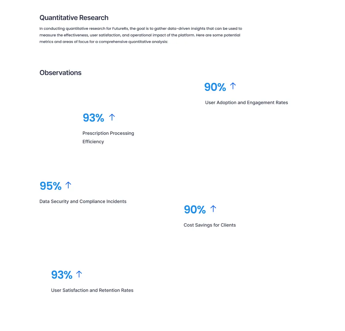 Quantitative Research