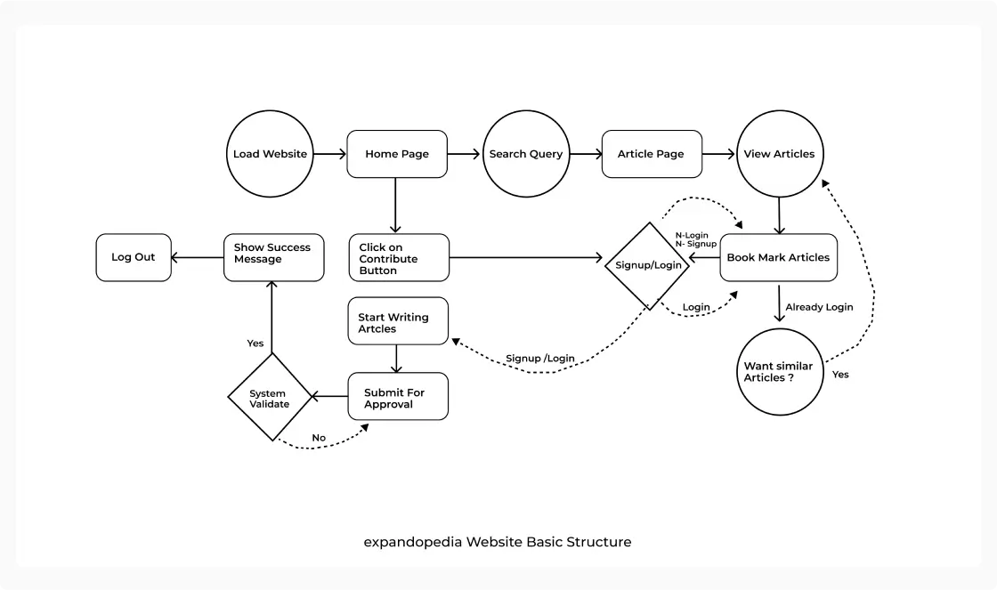 User Journey Expendopidia