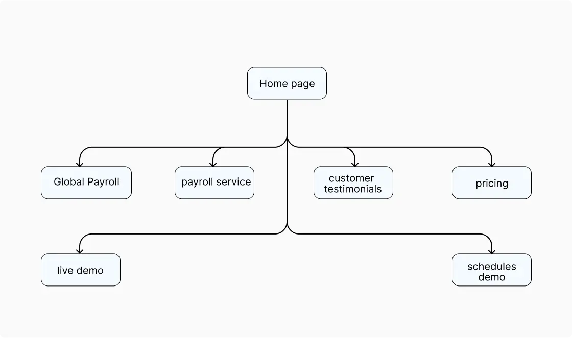 User Journey xhm