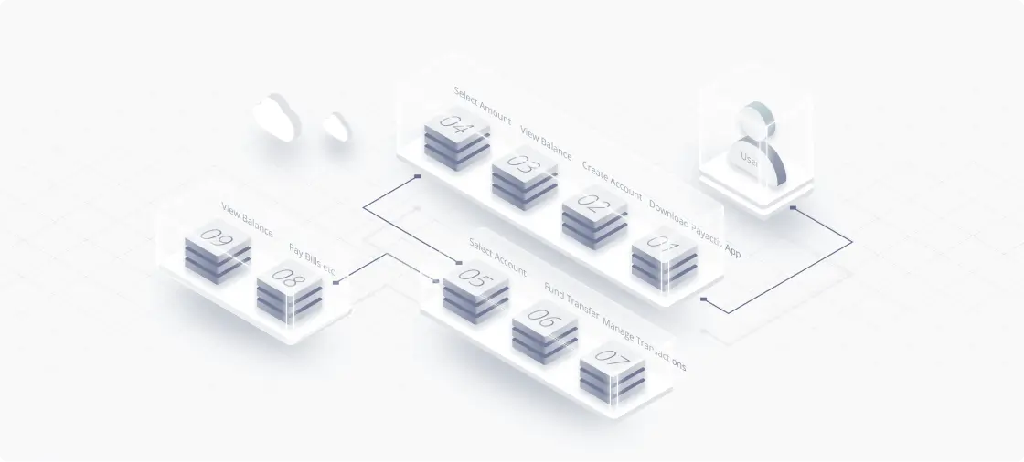 User Journey